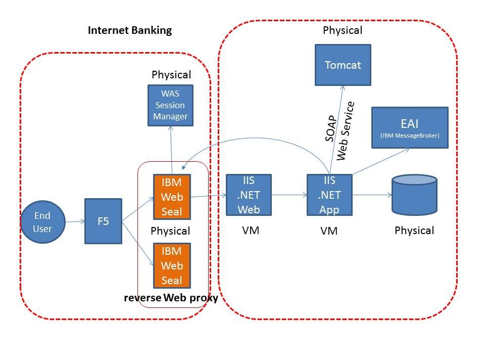 Internet Banking - diagram-1.jpg