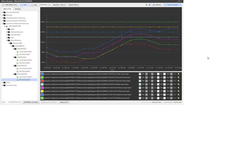 mq-queues-metric-browser.jpg