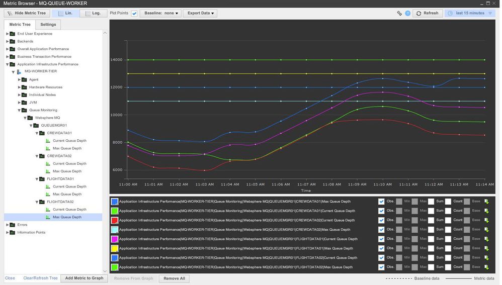 mq-queues-metric-browser.jpg