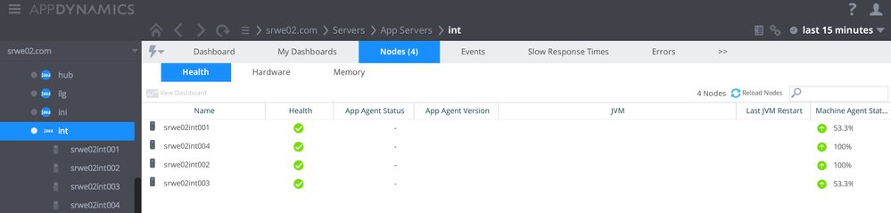 AppD Status on my mule cluster