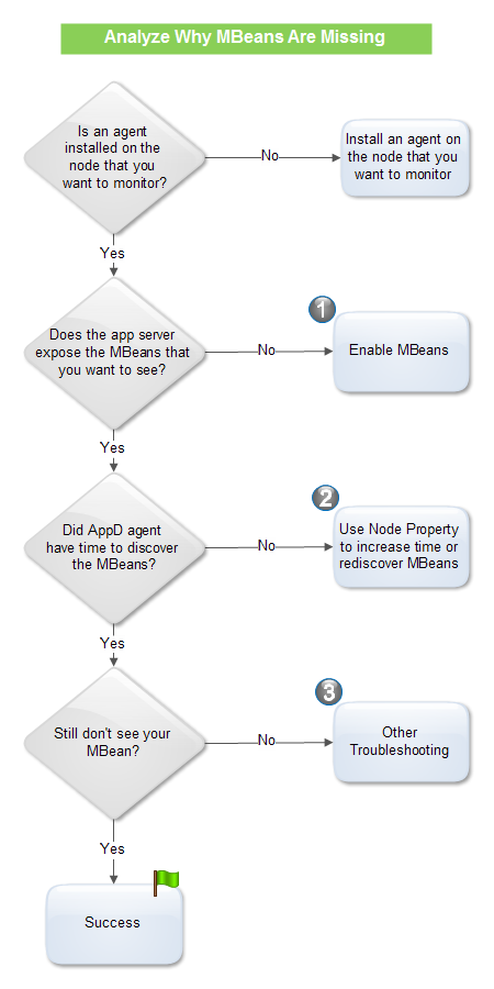 MBean-flowchart.png