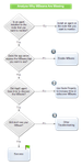 MBean-flowchart.png