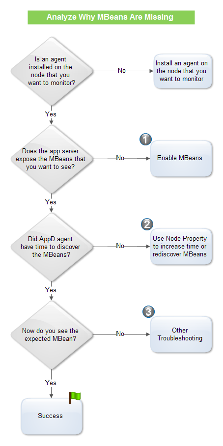 MBean-flowchart.png