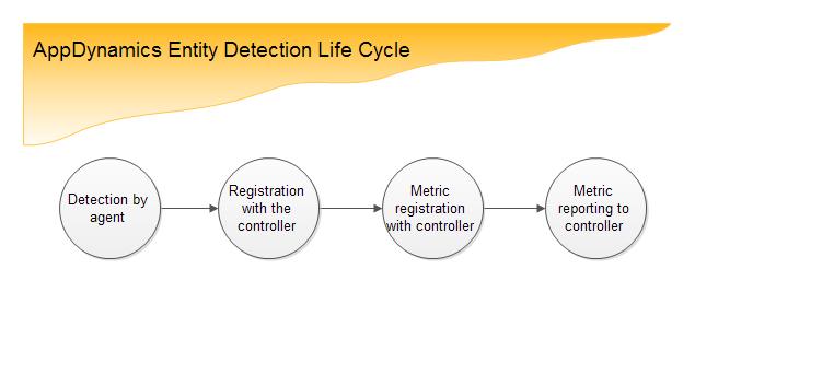 entity-life-cycle.png