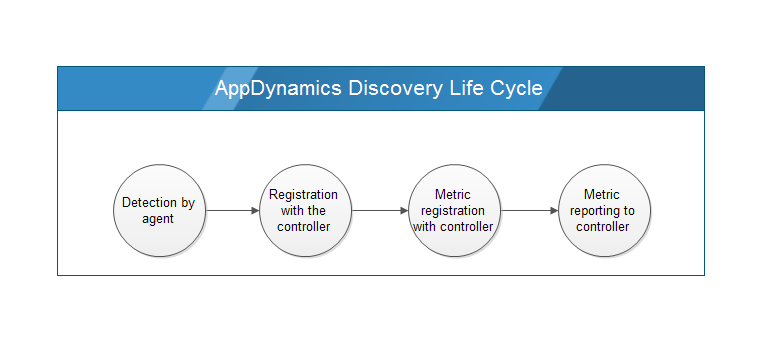 entity-life-cycle.png