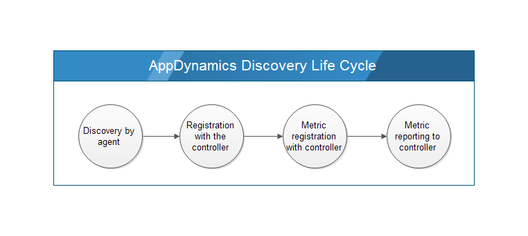 entity-life-cycle.png