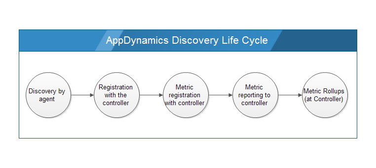 entity-life-cycle-plus-metric-rollup.png