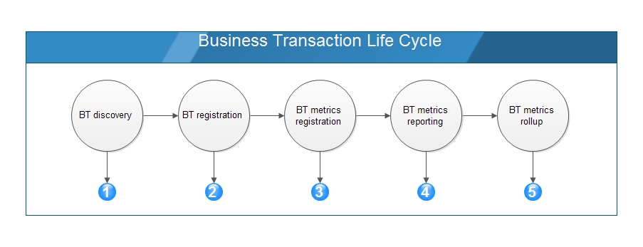 BT-life-cycle.png