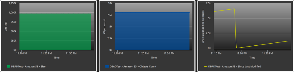 S3 Custom Dashboard.png