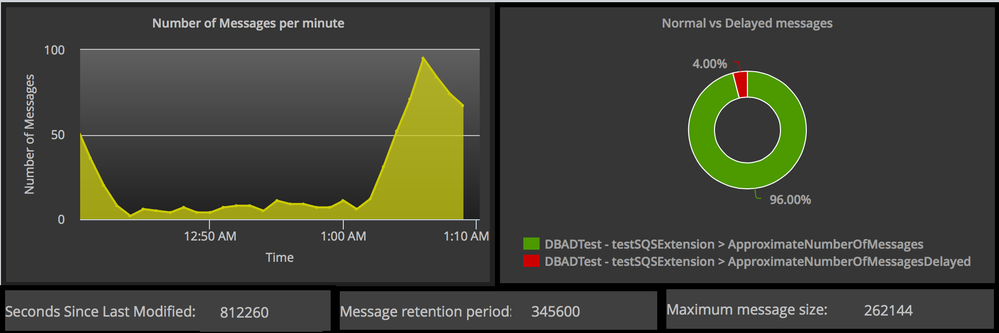 AWS SQS Dashboard.png