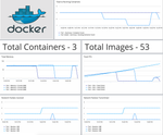 docker_monitoring_extension.png