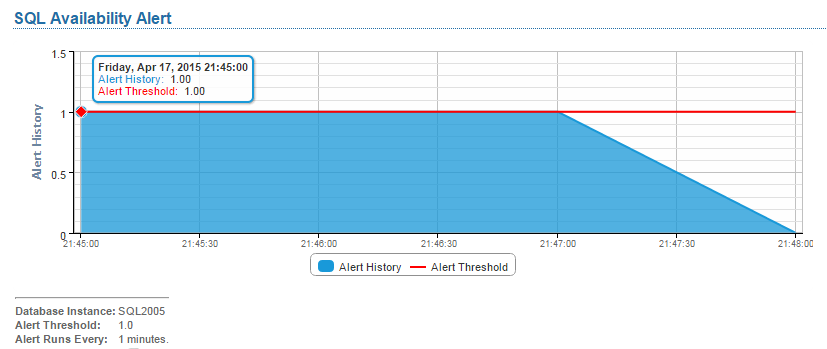 SQL_alert_history.png