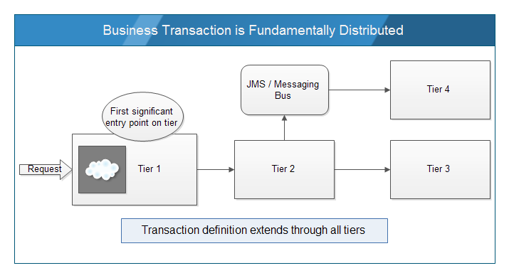 BT-fundamentals.png