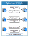 cross-jvm-calls.png