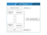 HTTP-correlation.png