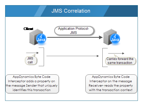 jms-correlation-flow.png