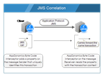 jms-correlation-flow.png