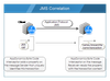 jms-correlation-flow.png