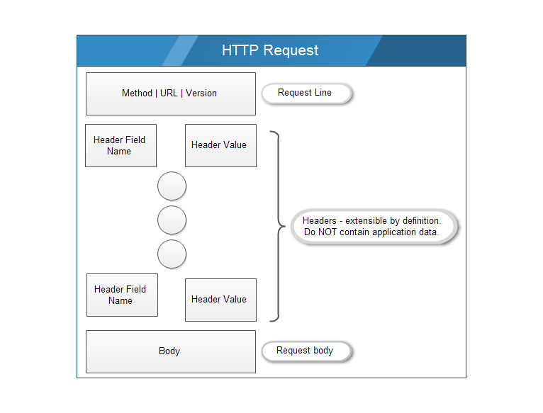 HTTP-correlation.png