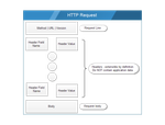 HTTP-correlation.png