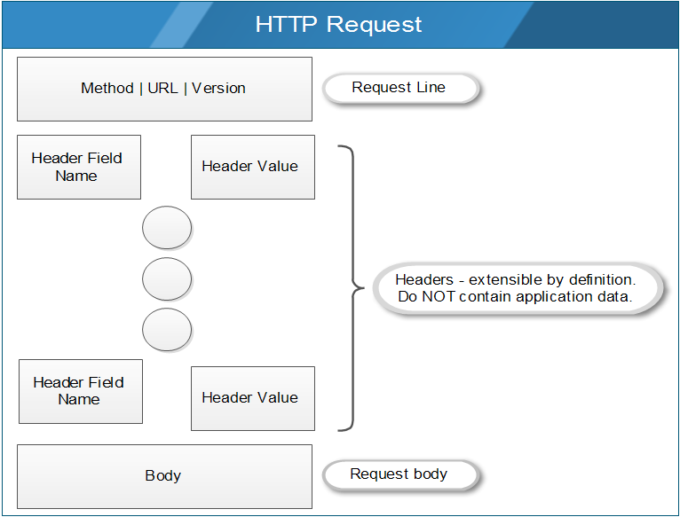 HTTP-correlation.png