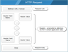 HTTP-correlation.png