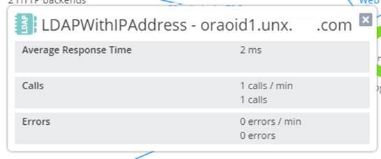 LDAP-Backendcall-WithHostname.png