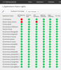 2015-07-22_12-27-43_ApplicationsStatusLightDashboard.png