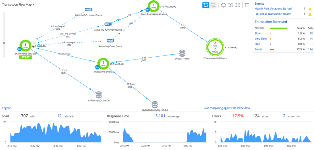 Checkout-Flow-Map.png