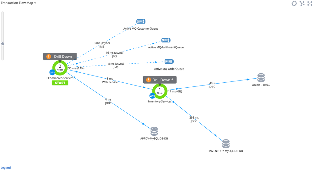 Checkout-Transaction-Snapshot.png