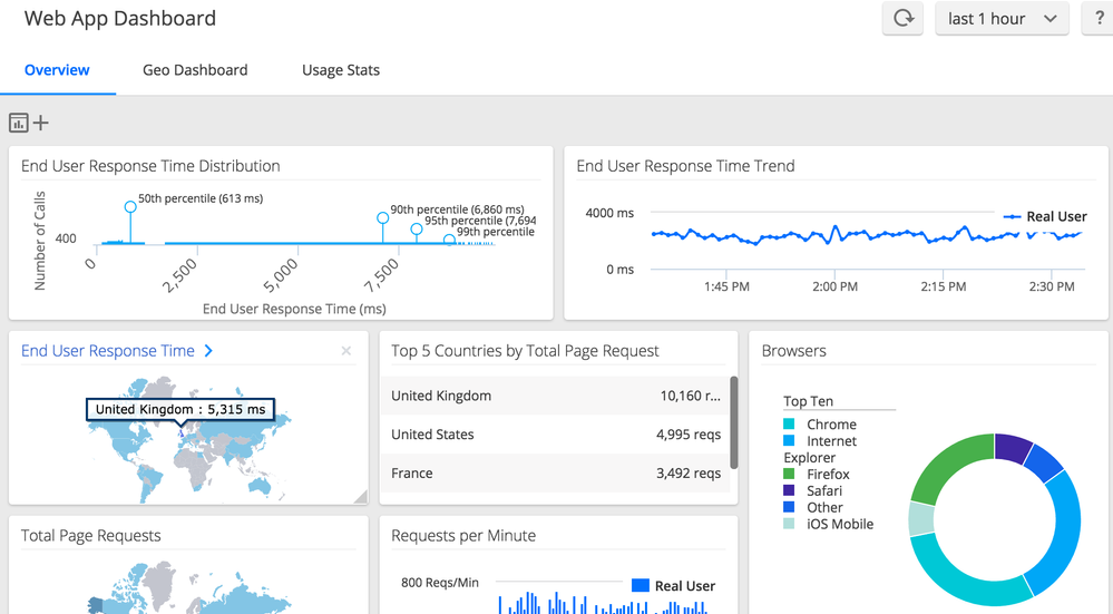 Web-App-Dashboard.png