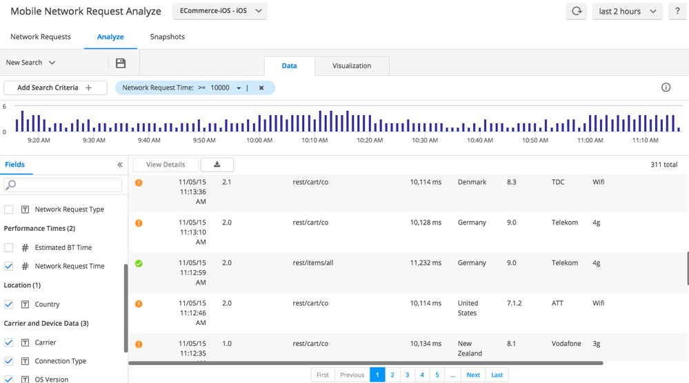 Network Request Analyze.png