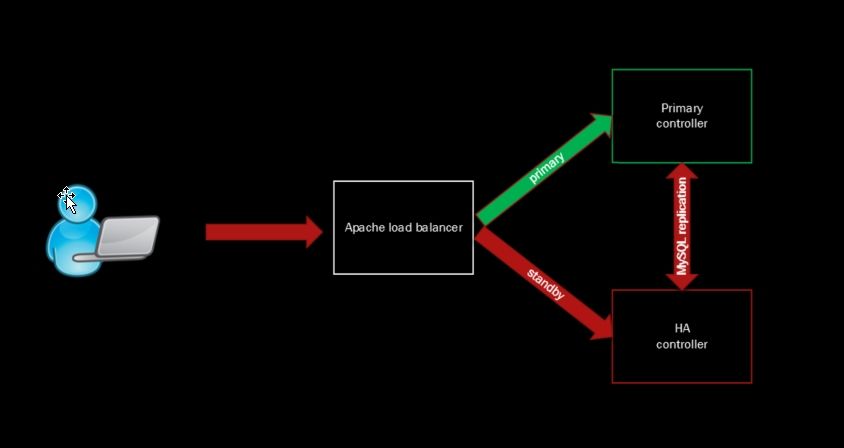 load balancer simple diagram.jpg