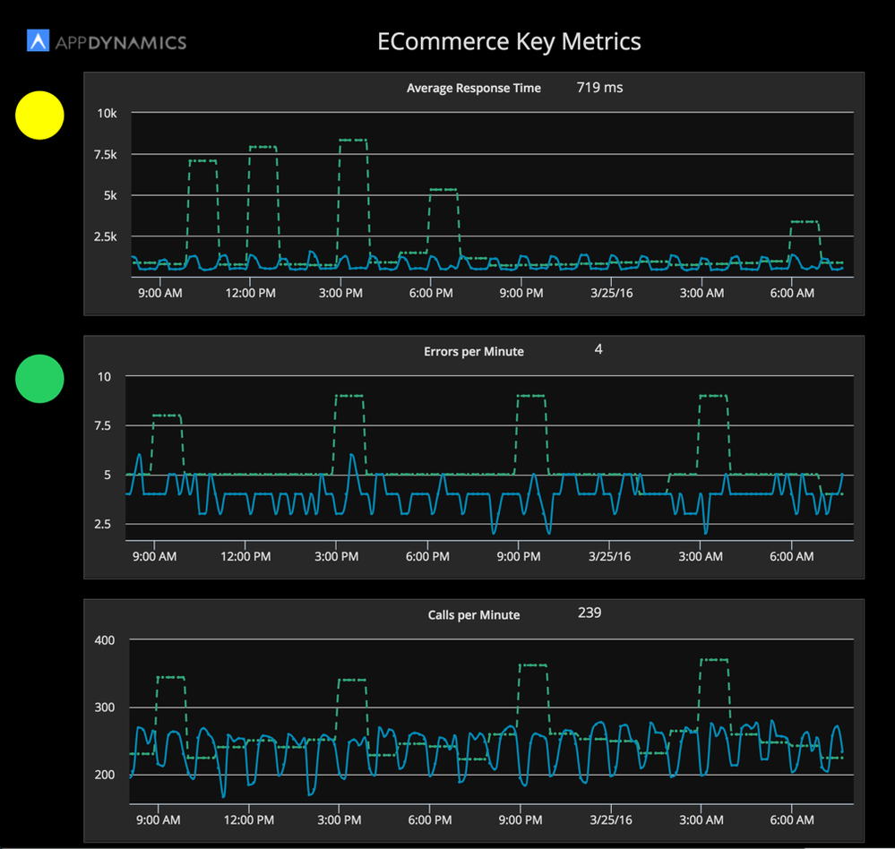 2016-03-25_08-06-04_demo2_ECommerce_ApplicationKeyMetrics.png