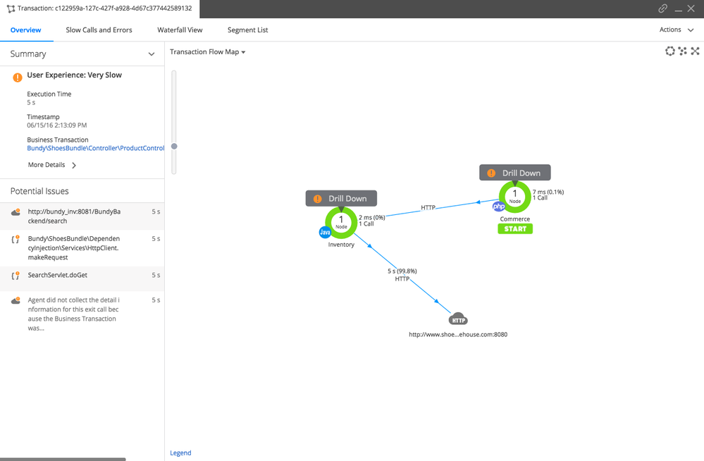 transaction-flowmap.png