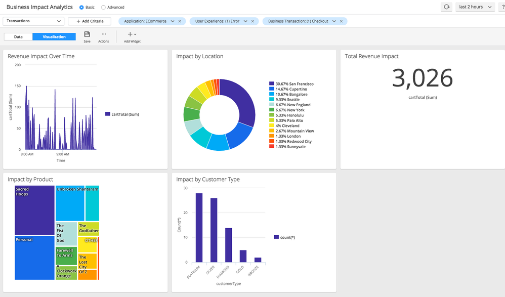 BussinesImpactAnalytics.png