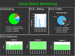 CloudWatchDashboard.png