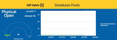 database pools