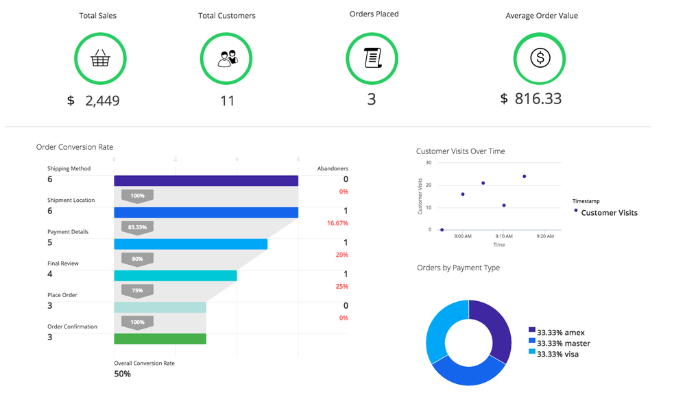 Business iQ Dashboard