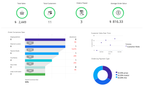 Business iQ Dashboard