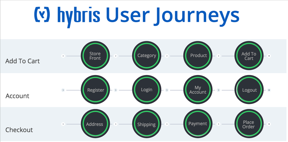 user journey