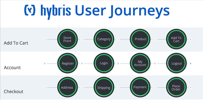 user journey