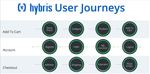 user journey