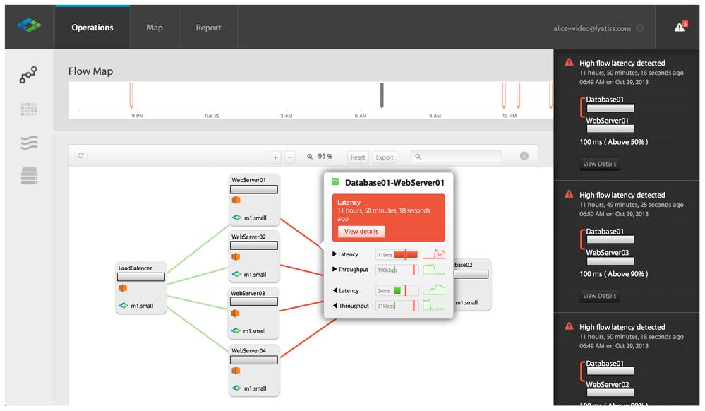 Flow Map Snapshot