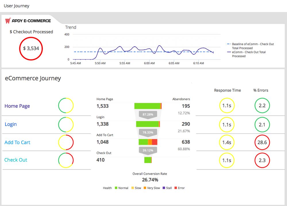 User Journey (from demo)