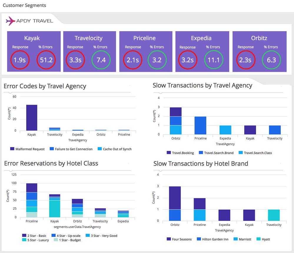 Customer Segments (from demo)