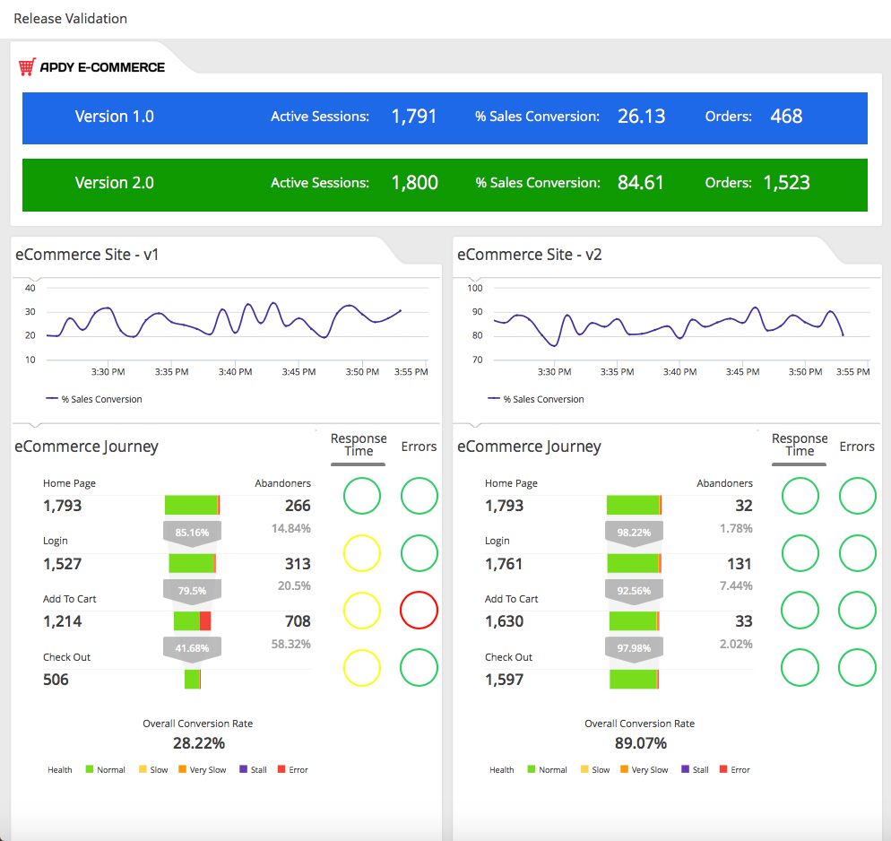 Release Validation (from demo)