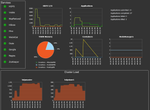 Hadoop 2 Dashboard