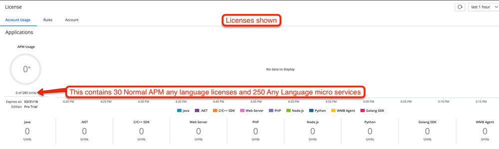 Licenses screen