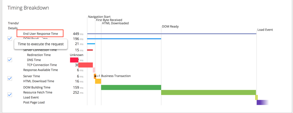 EURT distribution.png